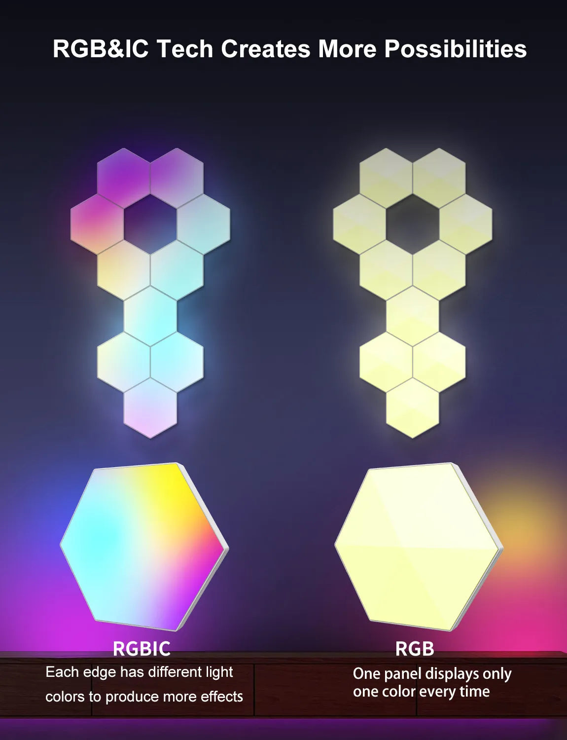 LumenRig RGB Hexagon Wall Panels — Touch & Music Sync